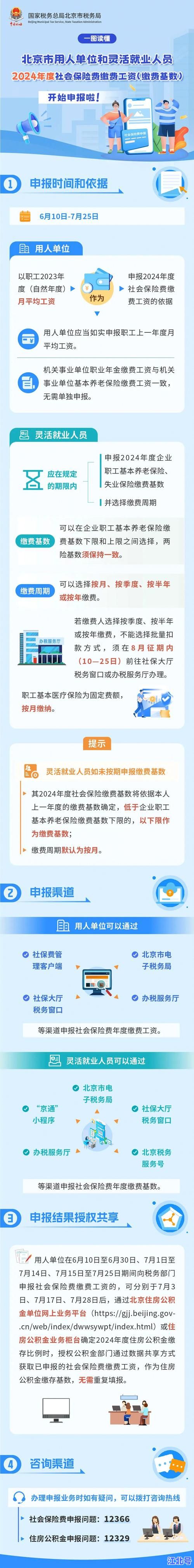 北京摇号需要纳税2024最新政策：个税起征点与连续五年社保补缴攻略