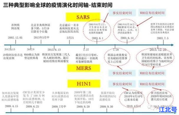 最新确诊病例行程曝光！附详细行动轨迹图+涉疫场所时间线全汇总