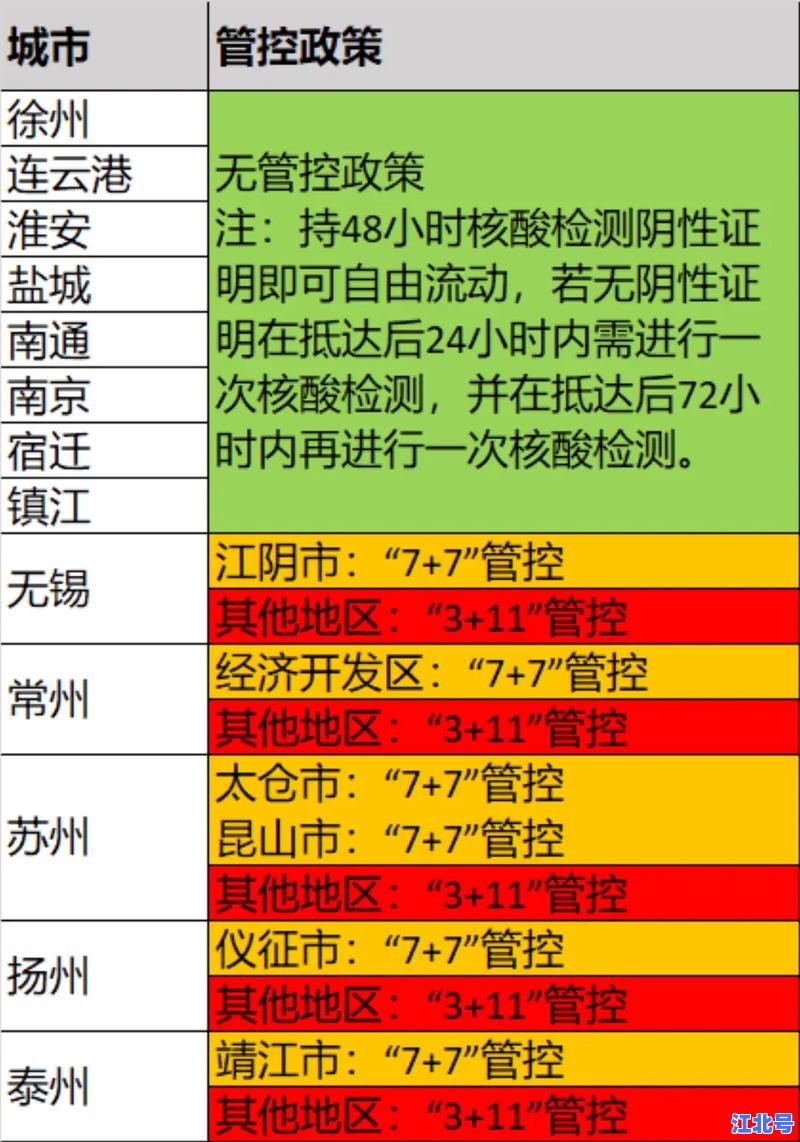 现在江苏出省回来需要隔离吗？2024年最新省内出行防疫政策官方回应