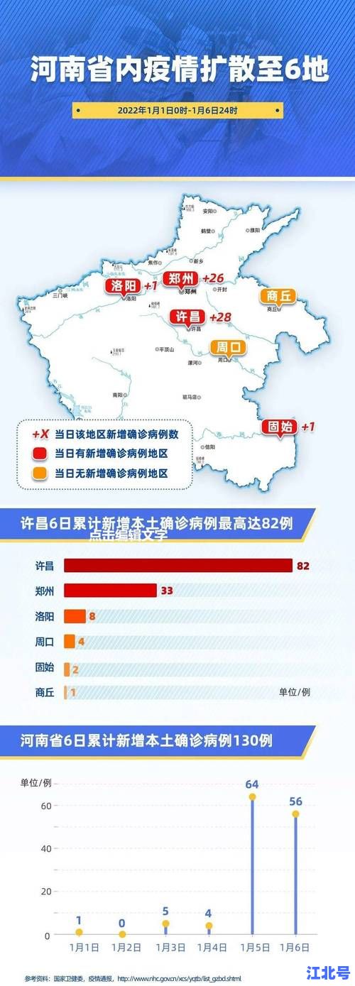 河南新增3例本土确诊病例轨迹公布！2024郑州疫情最新通报及防控政策解读