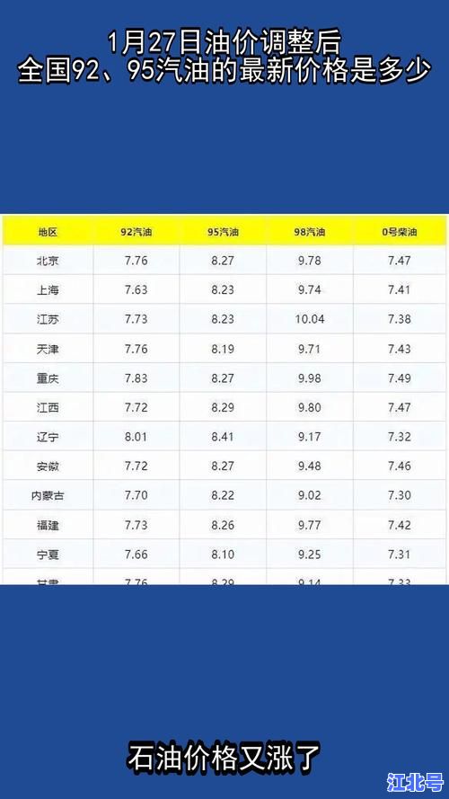 今日93汽油价格实时查询｜全国92、95、98和0号柴油油价最新动态汇总