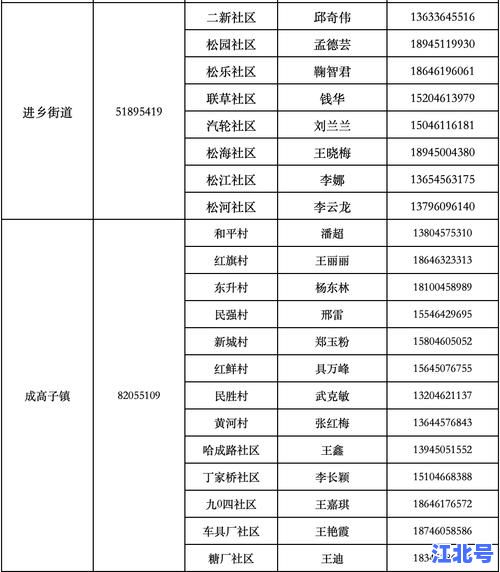 哈尔滨疫情防控电话号最新汇总：24小时疾控热线+社区报备通道全攻略