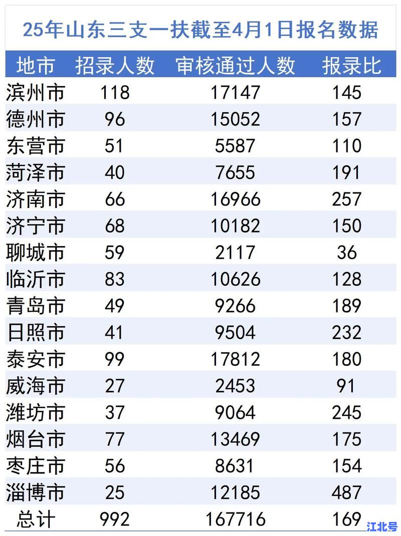 最新山东中风险区城市名单公布：淄博、青岛、潍坊等地疫情形势速查