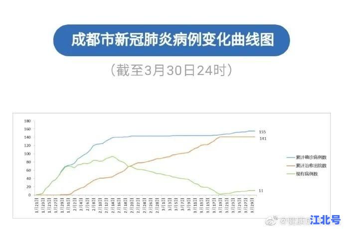 四川新增二例境外输入确诊最新通报：成都疫情实时数据与防控措施权威发布