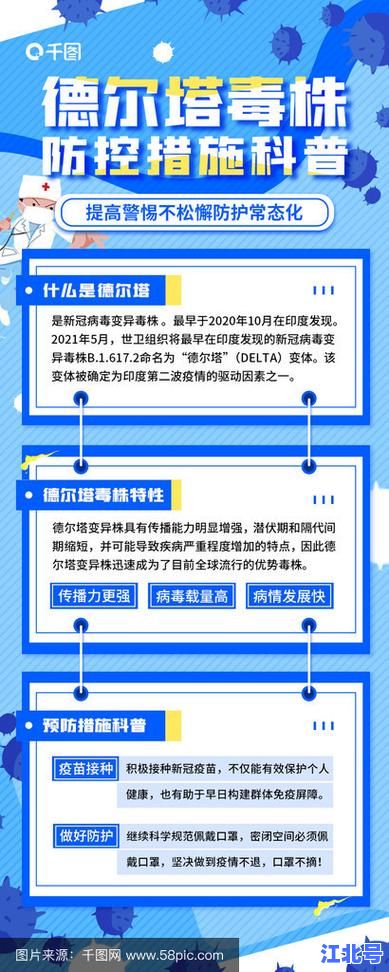 德尔塔毒株突袭全球：新冠变异株2025最新研究揭示疫情严峻影响与居家防控对策指南
