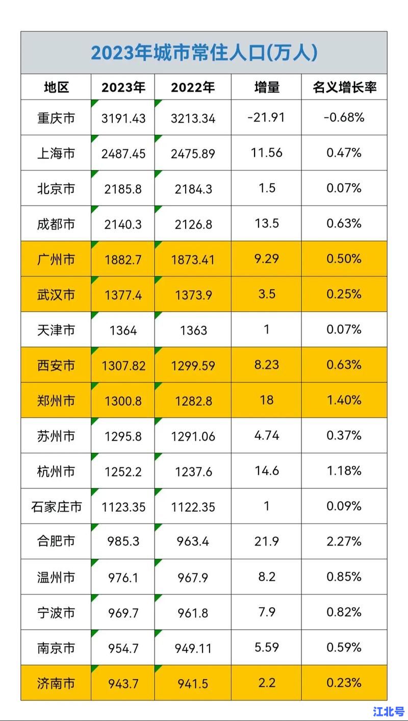 三省份2022年人口数据公布时间是多少？最新粤豫鲁常住人口统计结果与官方发布时间一览