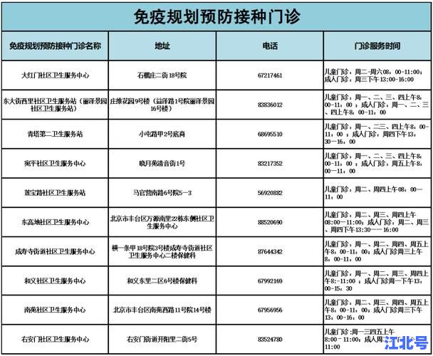 高碑店市卫生防疫站疫苗接种时间地址电话全攻略_最新核酸检测门诊指南