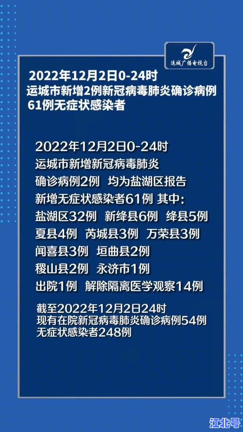 山西省最新疫情通报数据公布！11月25日新增本土确诊与无症状感染者详情追踪