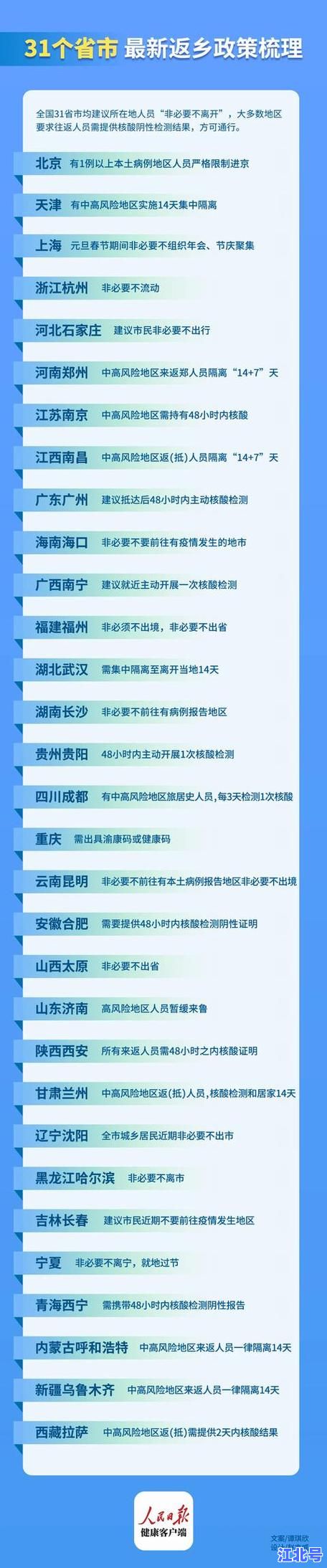 现在中高风险城市最新名单更新_31省区防控政策与返乡隔离核酸要求2024