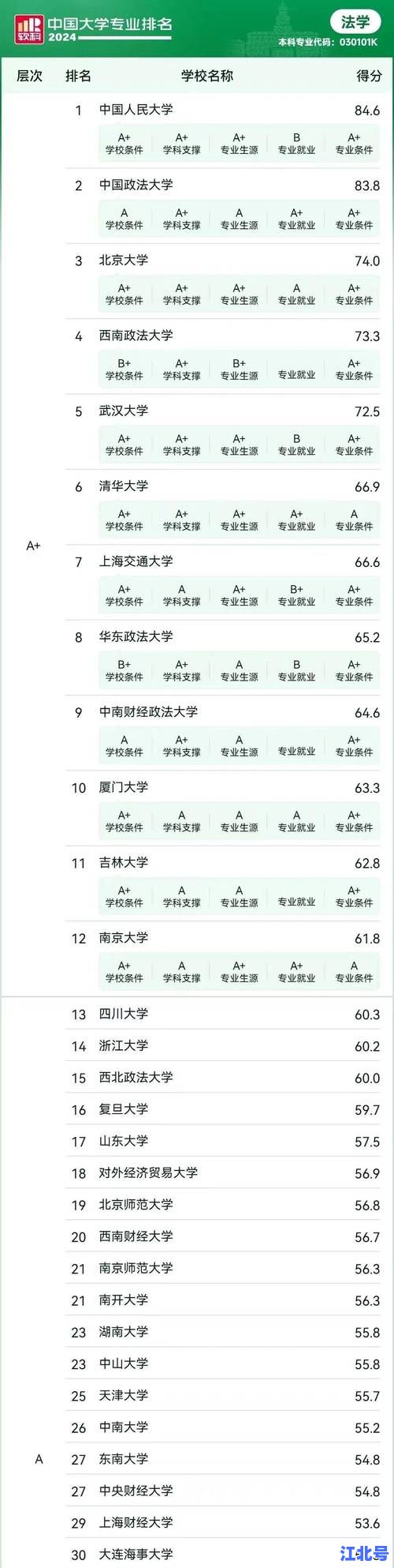 浙工商最好的三个专业盘点：王牌会计、电子商务、统计学大解析助你2025高考择校