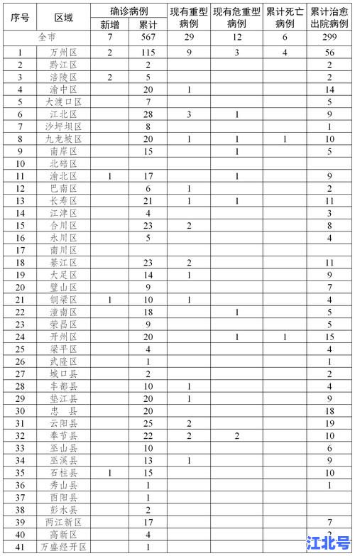 辽宁锦州新型肺炎疫情最新消息今日新增数据轨迹图公布权威回应对策