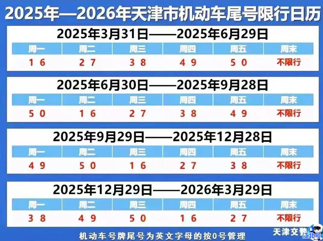 2021年5月京津冀限号最新时间表+北京天津石家庄限行尾号查询攻略