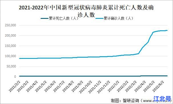 中国新冠单日新增最高是多少人2022年4月上海峰值数据回顾及卫健委权威通报