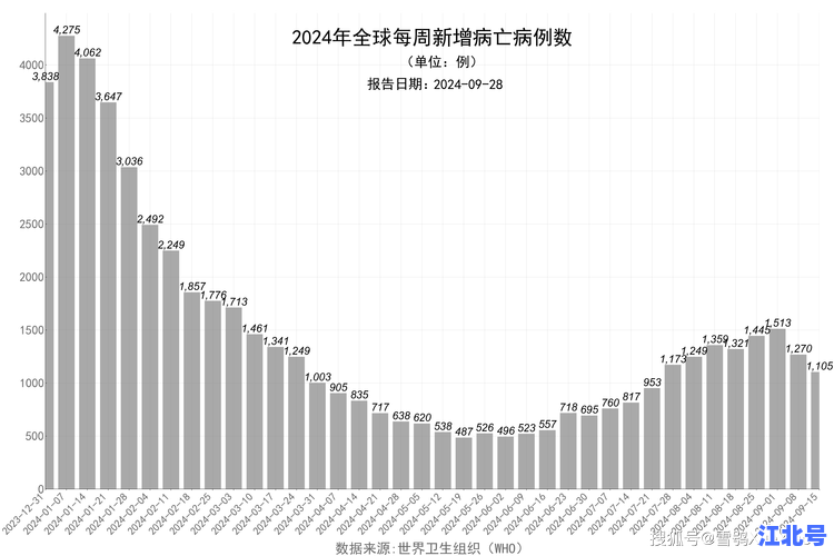 武汉沌口疫情最新通报情况：2024今日新增病例数据+防控区域实时更新丨沌口街道疾控中心权威发布