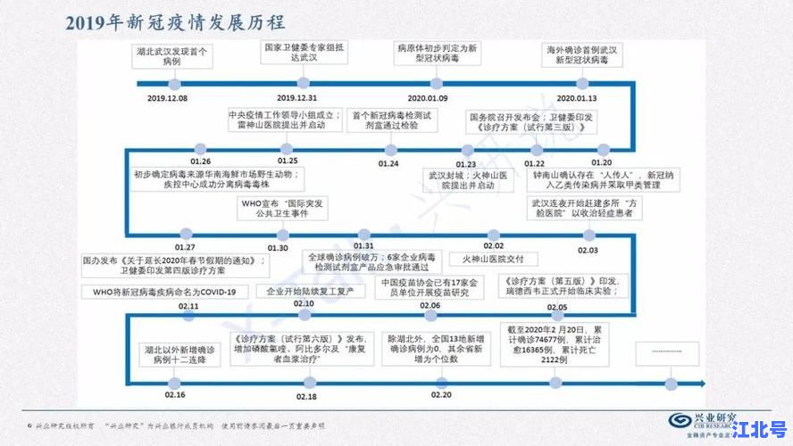 2021石河子疫情期间封控管理细节回顾：8月突发疫情全过程时间线与健康防控实录