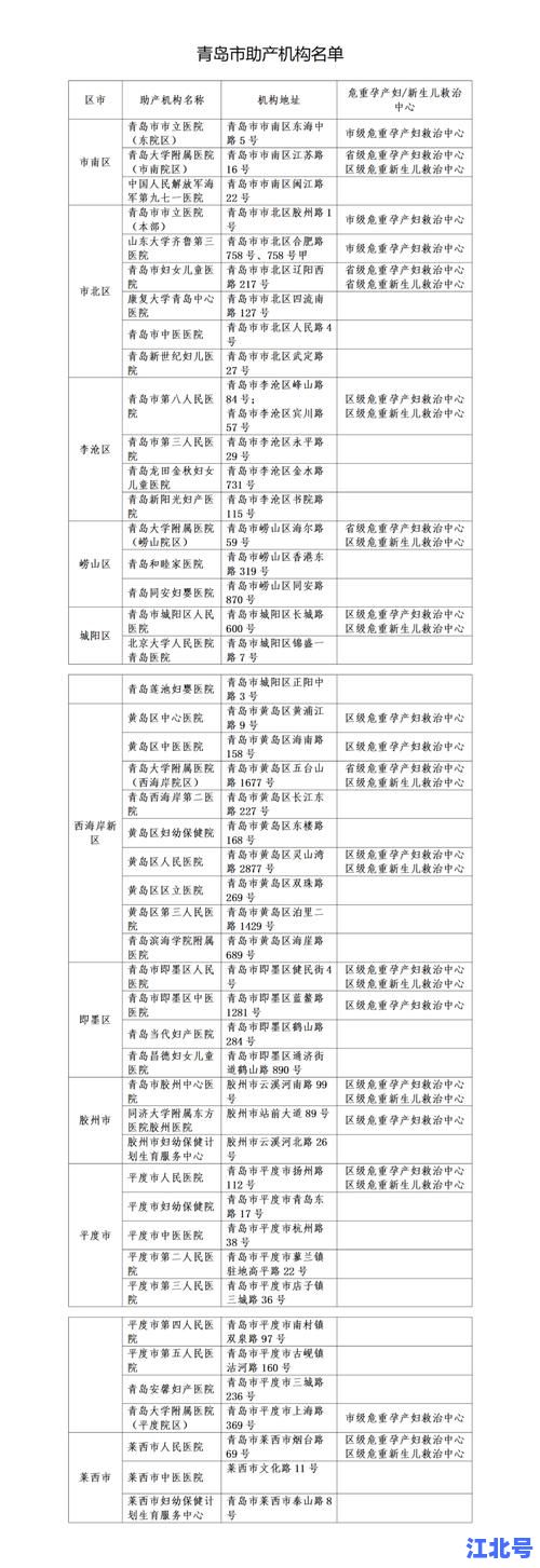青岛新冠疫情最新消息今天通报：本土新增病例数、封控区名单及全员核酸安排全解析