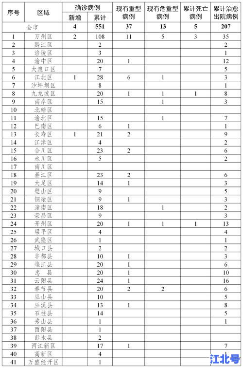 重庆新冠死亡病例最新通报：官方发布2024年1月死亡病例数据及详细原因分析