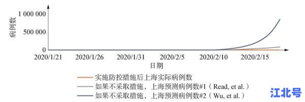 西安疫情那天开始的全面时间轴复盘：2021年末至2022年初西安封城首日真相回顾