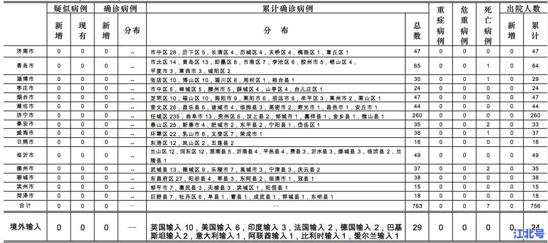 平原确诊一例新冠病毒最新通报｜山东德州平原县疫情实时追踪防控政策解读
