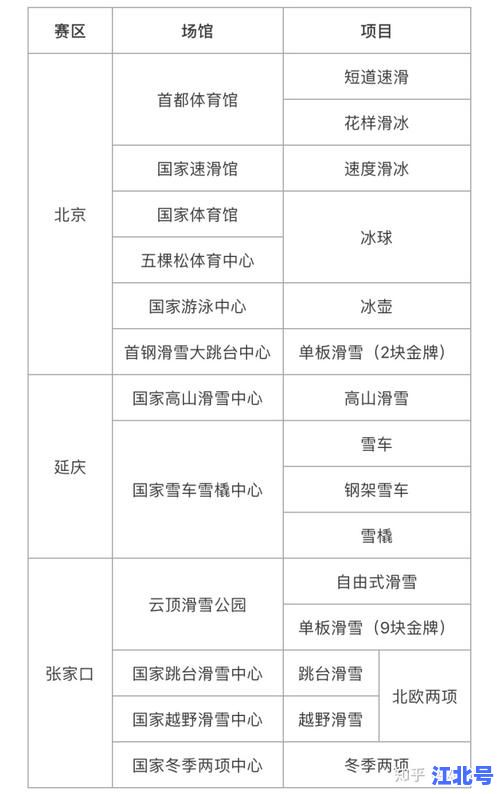 冬奥会几年一次都有哪些国家？四年一届参赛国名单及历史主办城市全解析
