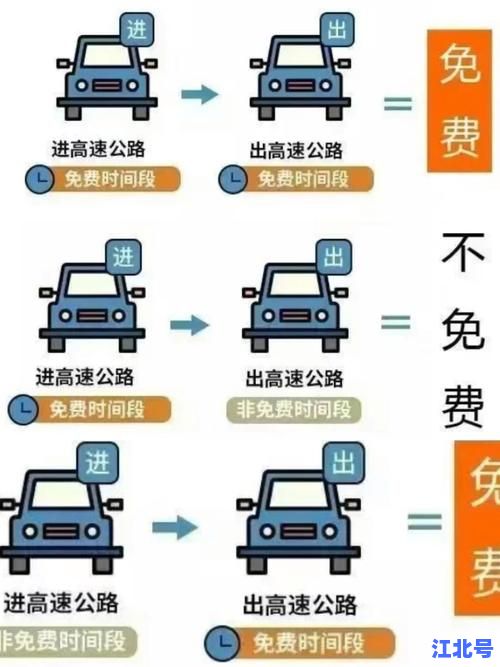 2025元旦高速免路费吗？全国最新免费时间表及车型范围深度解析