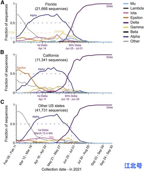 新冠德尔塔变异株特点有哪些：揭秘潜伏期短传播力翻倍及疫苗抵御力下降6大真相