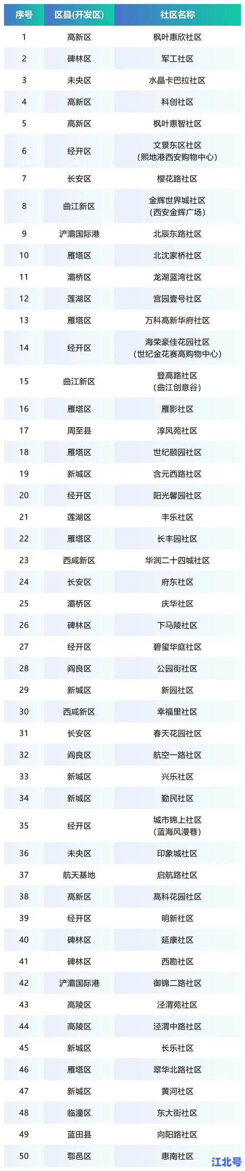 西安新划定13个高风险区有哪些地方？最新小区名单公布及防控政策详解