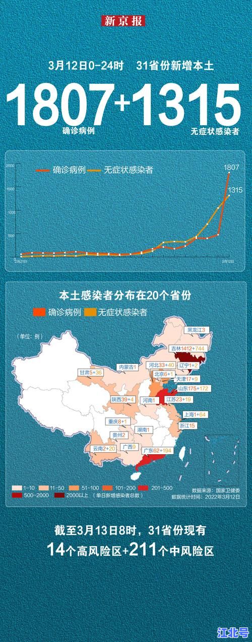 营口新增确诊病例轨迹查询：最新行动路线图、密接场所梳理及防控提示汇总