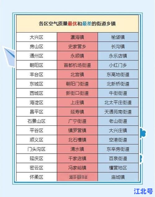 北京市疫情风险等级划分标准最新版解读：高低中风险区判定依据、查询入口与防控指南