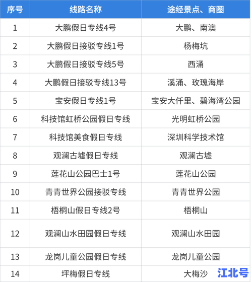 深圳公交车核酸最新政策2024：线路站点、查验要求与出行指南一站看懂